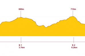 Τα υψομετρικά της διαδρομής των 10 Km 