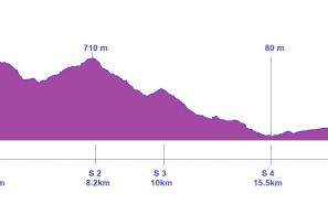 Τα υψομετρικά της διαδρομής των 22 Km 